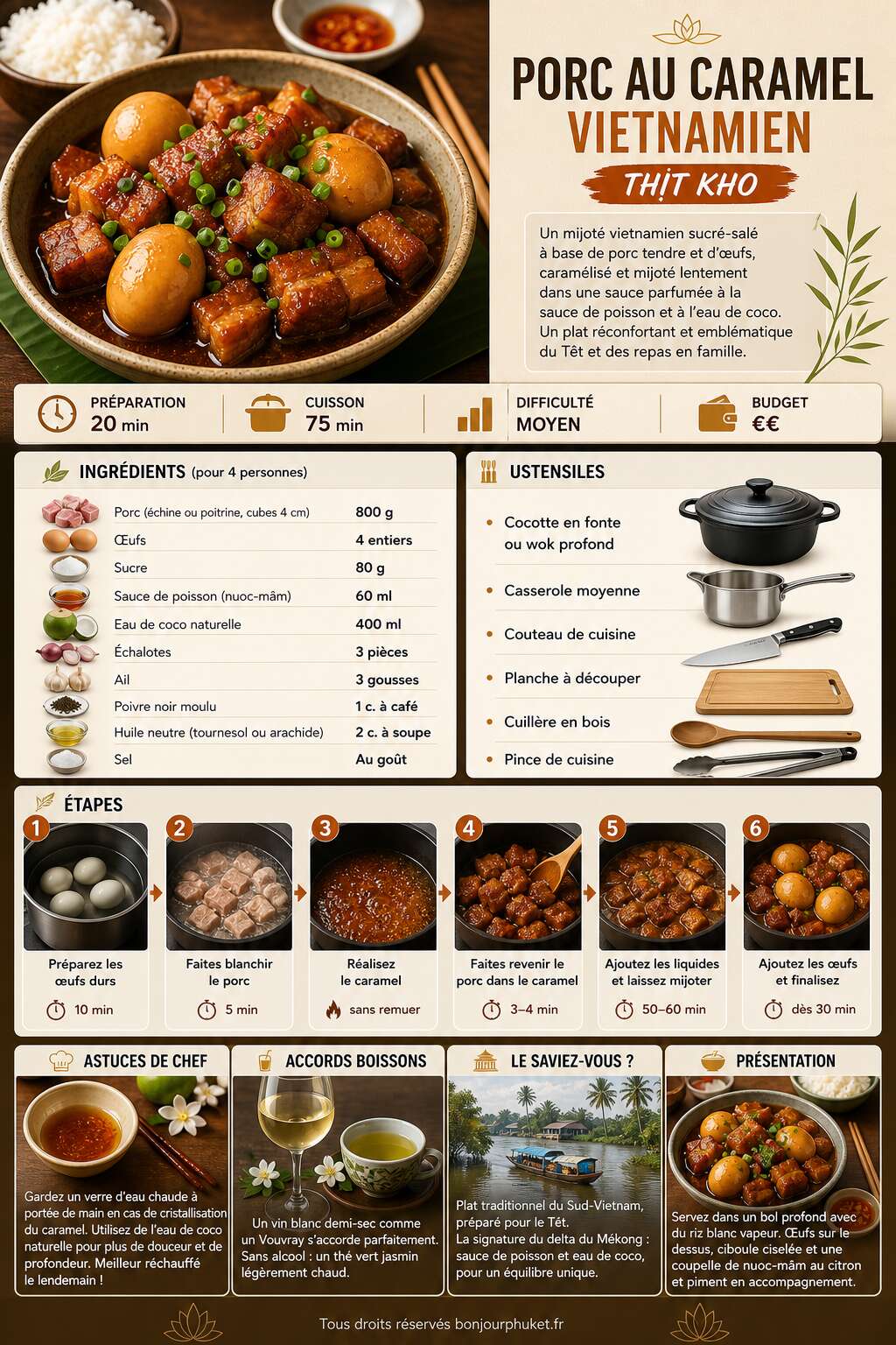 Fiche recette Recette du porc au caramel vietnamien (thit kho)
