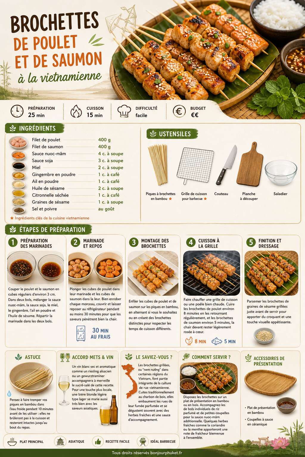 Fiche recette Recette de brochettes de poulet et de saumon à la vietnamienne Fiche recette Recette de brochettes de poulet et de saumon à la vietnamienne