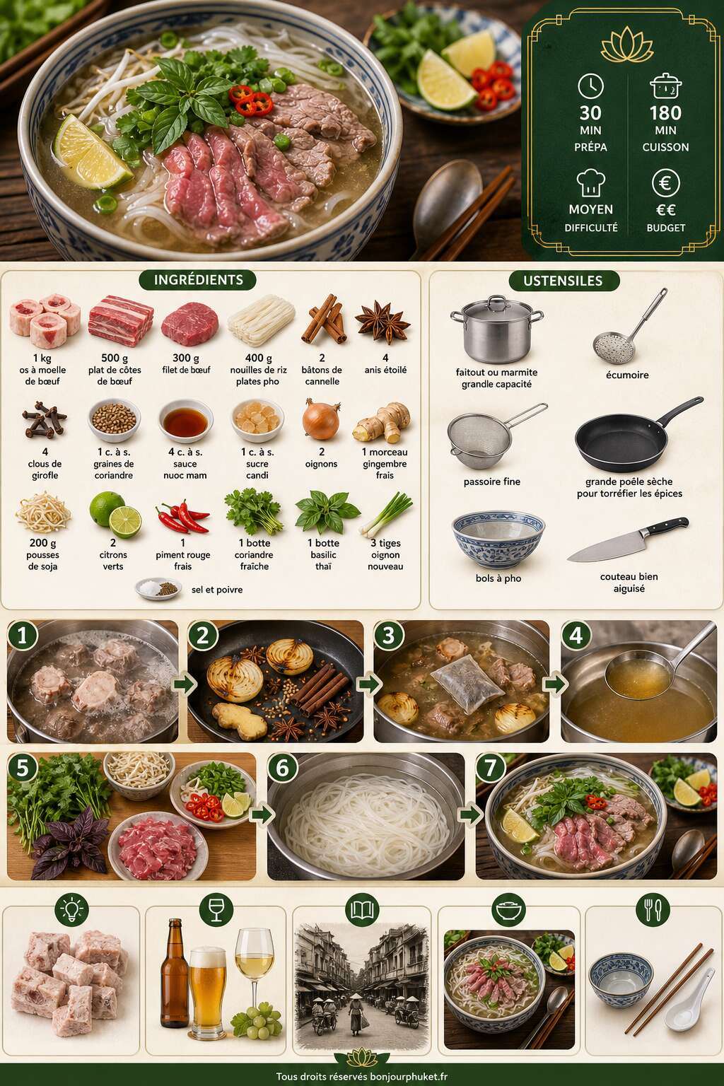 Fiche recette Recette de la soupe pho au bœuf vietnamienne Fiche recette Recette de la soupe pho au bœuf vietnamienne