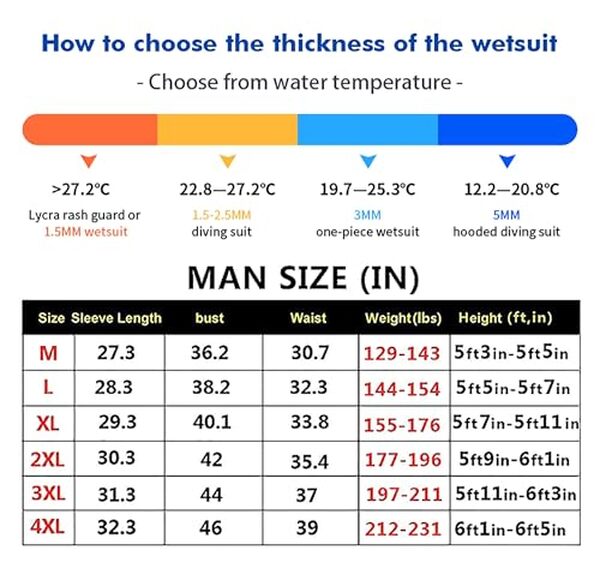 Découvrez notre test détaillé de la combinaison néoprène 5 mm pour la plongée hivernale : performance, confort et résistance au froid analysés pour vous. 