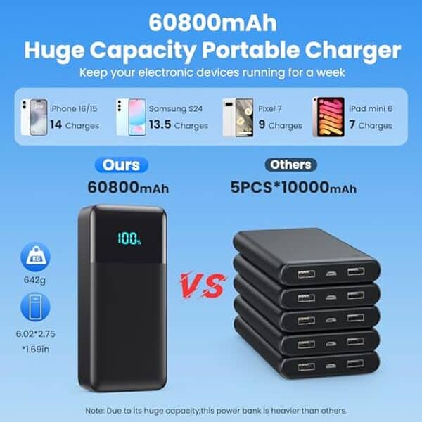 Découvrez notre test complet de la batterie externe 60 800 mAh USB-C. Chargeur rapide fiable pour iPhone et Android avec performances optimales. 