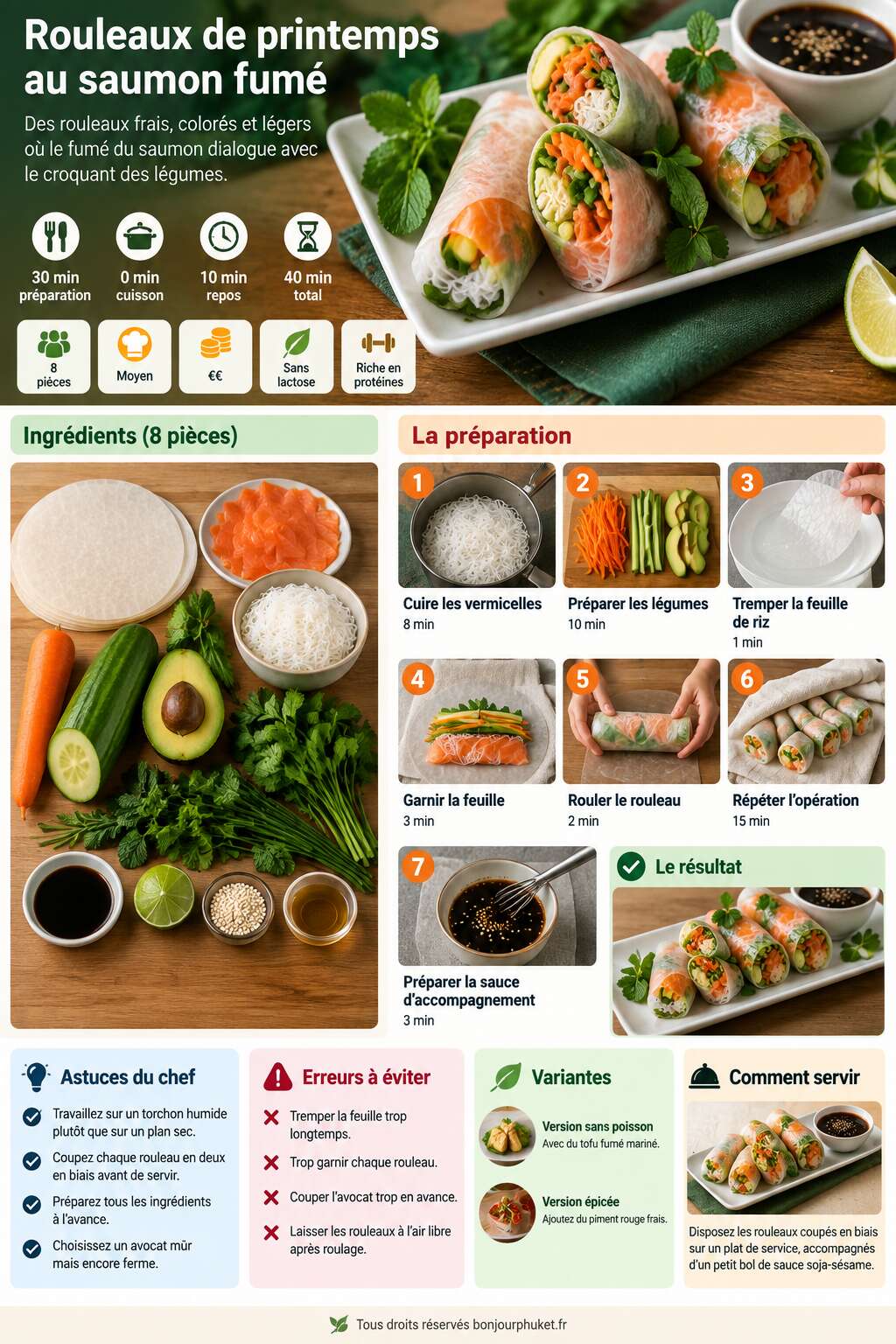Fiche recette Recette de rouleaux de printemps au saumon fum&eacute;