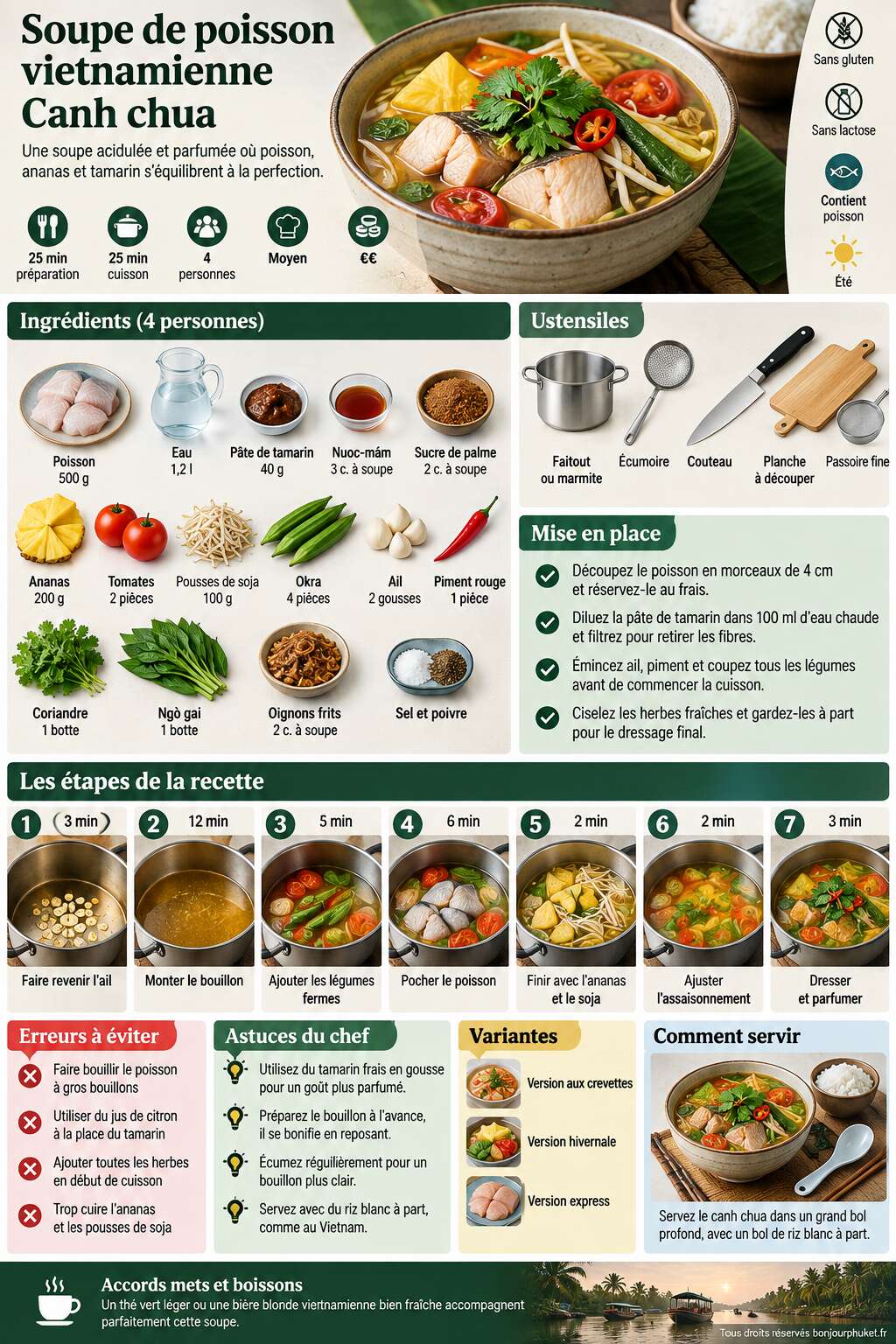 Fiche recette Recette de soupe de poisson vietnamienne canh chua Fiche recette Recette de soupe de poisson vietnamienne canh chua