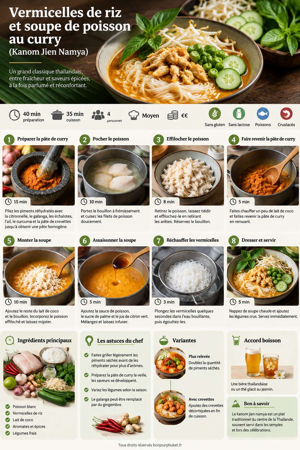 Fiche recette Recette de vermicelles de riz et soupe de poisson au curry (Kanom Jien Namya)