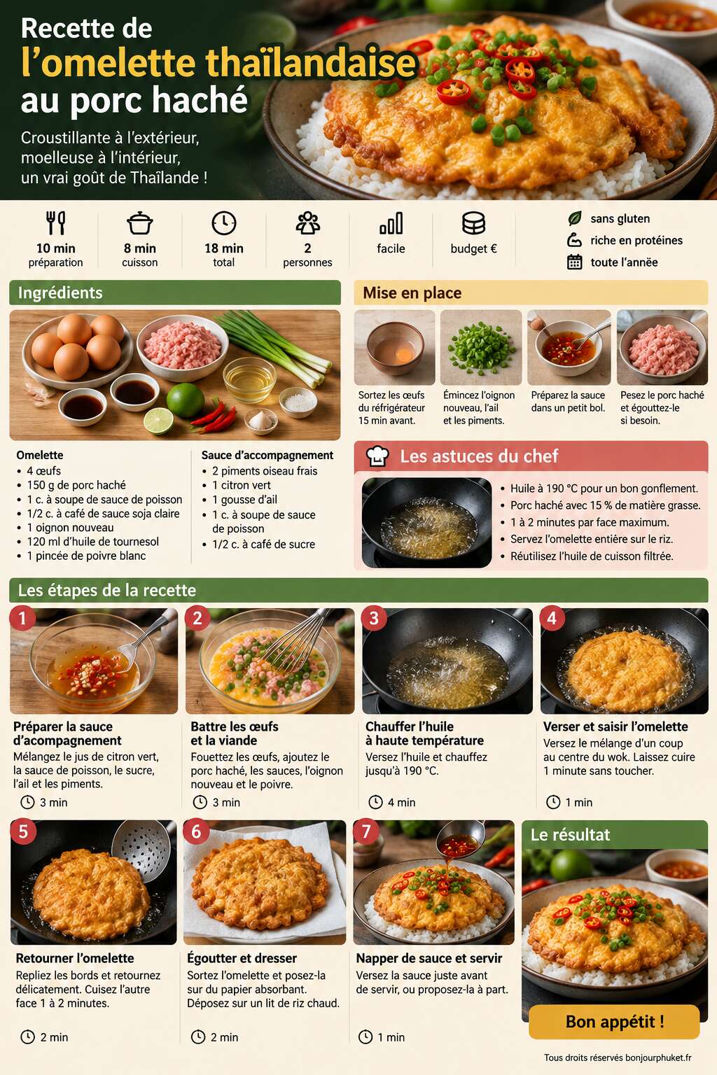 Fiche recette Recette de l'omelette tha&iuml;landaise au porc hach&eacute;