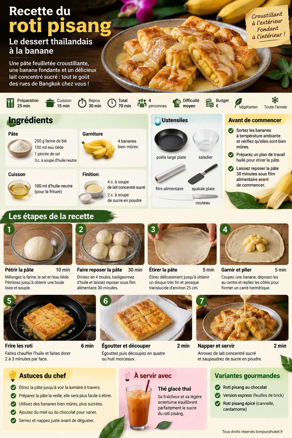Fiche recette Recette du roti pisang : le dessert tha&iuml;landais &agrave; la banane